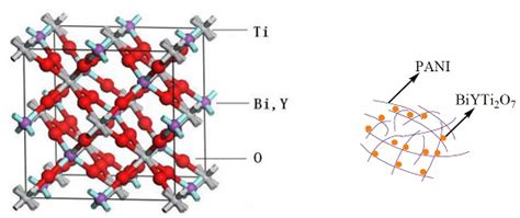 Synthesis, Property Characterization and Photocatalytic Activity of the ...