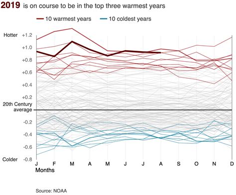 Image result for Climate Change Extrapolation Graph