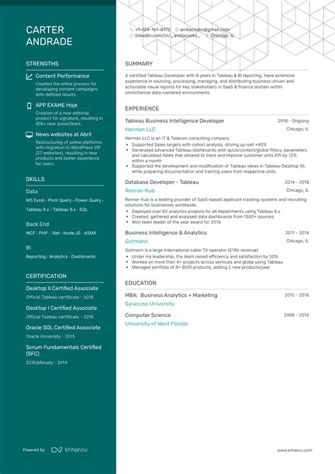 +Tableau Developer Intetview Self Intro 的图像结果