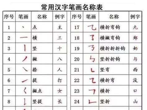 识字(一)1、2、3课教案及识别并正确书写现代汉语常用规范汉字Word模板下载_编号lnvrkxzk_熊猫办公