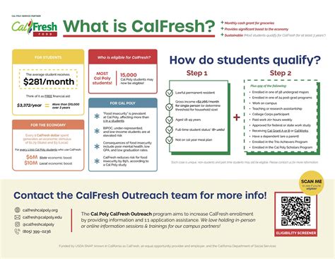 Image result for CalFresh Qualification