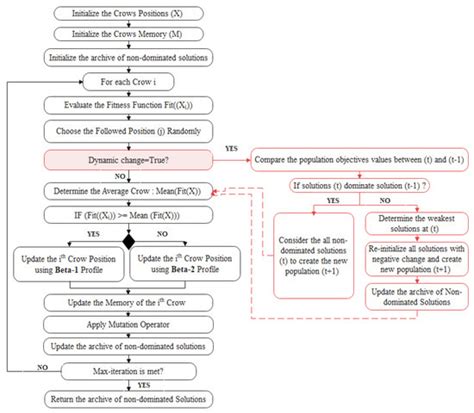 Applied Sciences | Special Issue : Recent Advances in Machine Learning ...