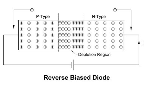Diode : Introduction, Working, and its VI Characteristics - Mango Engineer