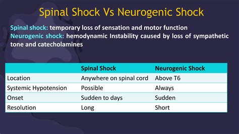 NUREGENIC SHOCK Nursing.pptx