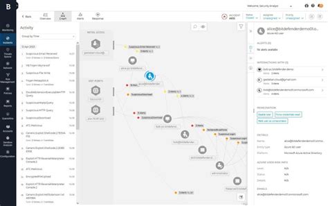 Bitdefender Business and Enterprise Cybersecurity Solutions