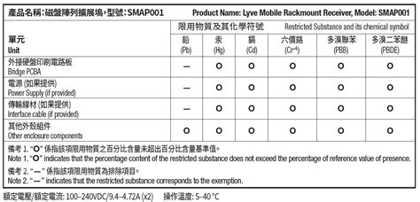 Lyve Mobile Rackmount Receiver User Manual - Regulatory Compliance ...