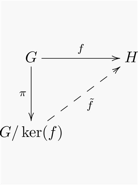 Noether Isomorphism Theorem Examples 的图像结果