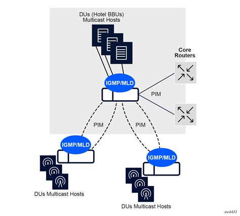 Image result for Multicast Protocol