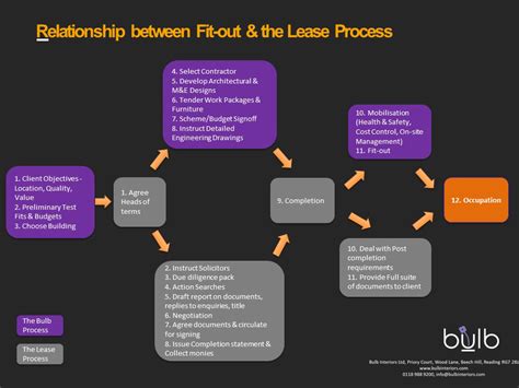Image result for Process Instruction Algorithm