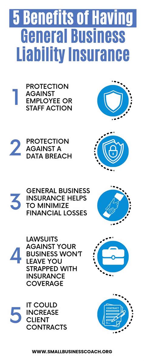 Image result for Business Liability Insurance Explained