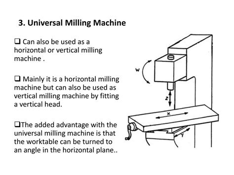 Universal Milling Machine 的图像结果