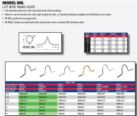 Fly Rod Snake Guide Size Chart 的图像结果
