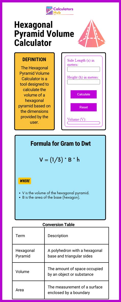 Image result for Hexagonal Pyramid Volume Formula