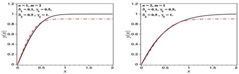Axioms | Special Issue : Mathematical Methods in the Applied Sciences