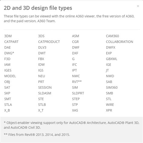 Image result for How to Open IGS File in AutoCAD