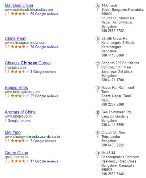 Google Reviews For Local Businesses - How Important Are They?