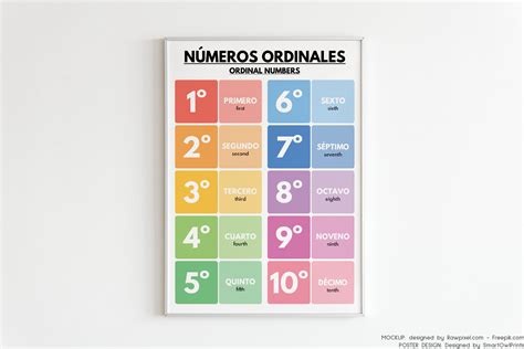 Spanish Language, ORDINAL NUMBERS POSTER, Classroom Decor, Educational Posters, Digital Download ...