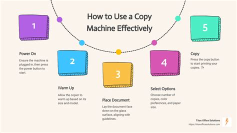 Image result for How to Use a Copy Machine