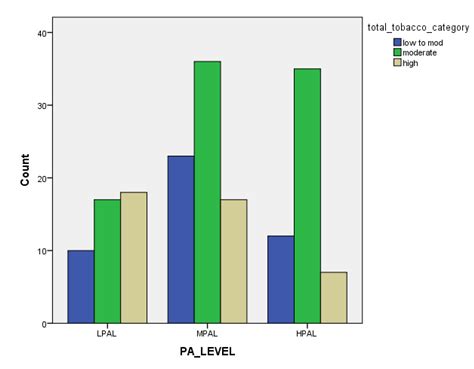 Predicting Tobacco and Alcohol Consumption Based on Physical Activity ...
