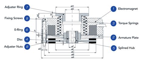 Arr Kay | Brakes and Clutches