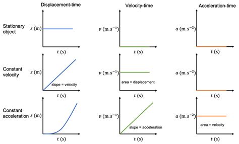 Image result for Vertical Projectile Graphs Physics Labeled