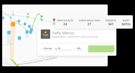 Image result for API Data Integration