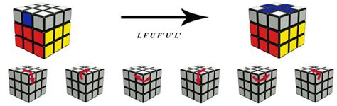 Image result for Algorithm for Linear Cube Implementation Using Array