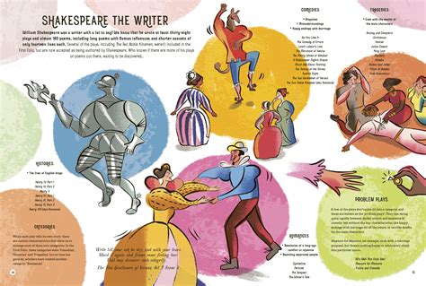 (Eng) Shakespeare for Everyone: Discover the history, comedy and ...