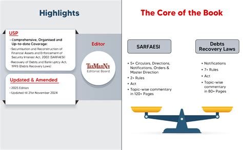 Buy Taxmann's SARFAESI & Debts Recovery Law Manual – Combination of ...