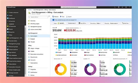 Cloud Cost Optimization | Microsoft Azure