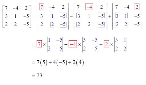 Determinant of a Matrix 的图像结果