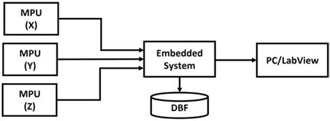 Sensors | Special Issue : The Intelligent Sensing Technology of ...