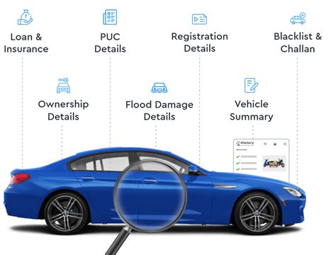 Check Vehicle History, RTO Information, Owner Details Online - Droom
