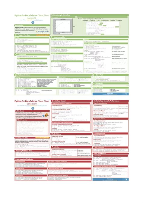 Image result for Python Data Science Cheat Sheet PDF