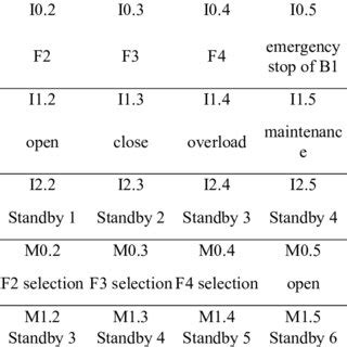 Digital Output Function 的图像结果