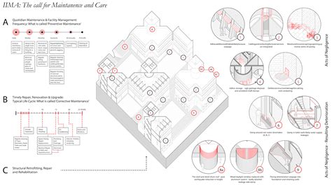 IIM-Ahmedabad demolition controversy: Thoughts on ecology, empathy, and ...