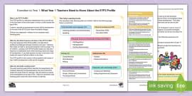 Image result for EYFS Development Report Example
