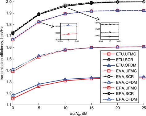 Image result for 3GPP Channel Coding