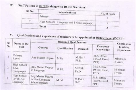 Rc 26 Assessment Cell - Appointment of Subject Experts - SCERT- DCEBs ...