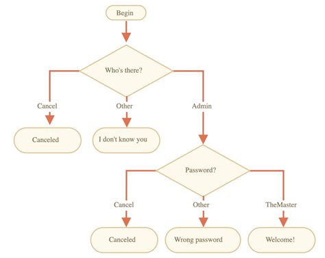 JavaScript Befehle 的图像结果