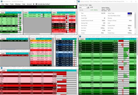 Trade Ideas Stock Scanner Review [2021] - Warrior Trading