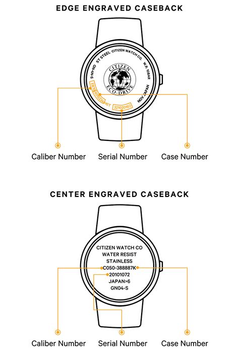 How To Change Time On Citizen Eco Drive : When the watch shows around ...