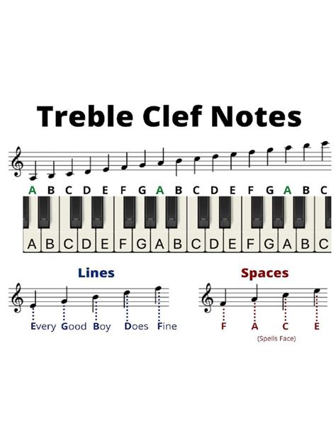 Image result for Guitar Notes Treble Clef