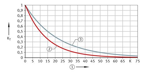 Lubrication | Schaeffler medias