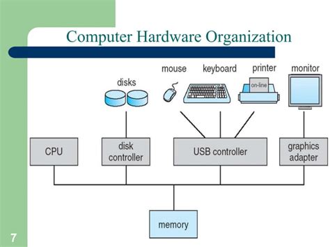 Image result for Chart of Computer Operating System