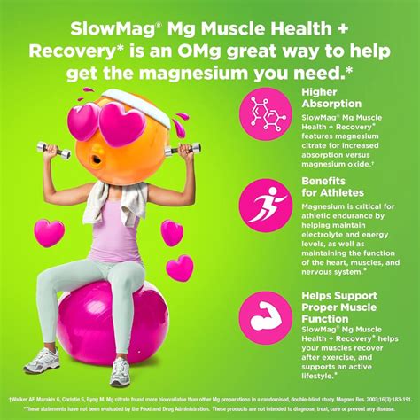 Slow-Mag Mg Muscle Health + Recovery Gummies Review - Magnesium for ...
