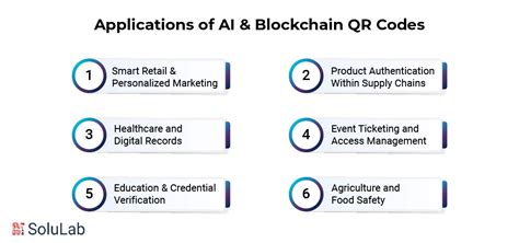 Image result for Blockchain Scan Bar Code