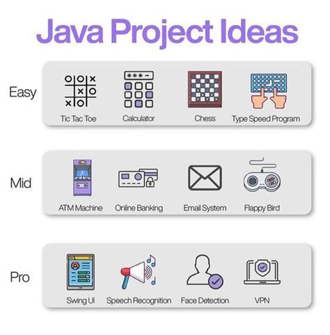 Java Coding Projects 的图像结果