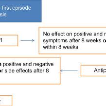 Medical Algorithm Examples 的图像结果