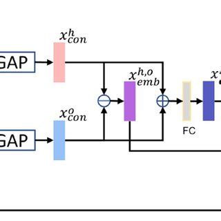 Contextual image classification methods 的图像结果